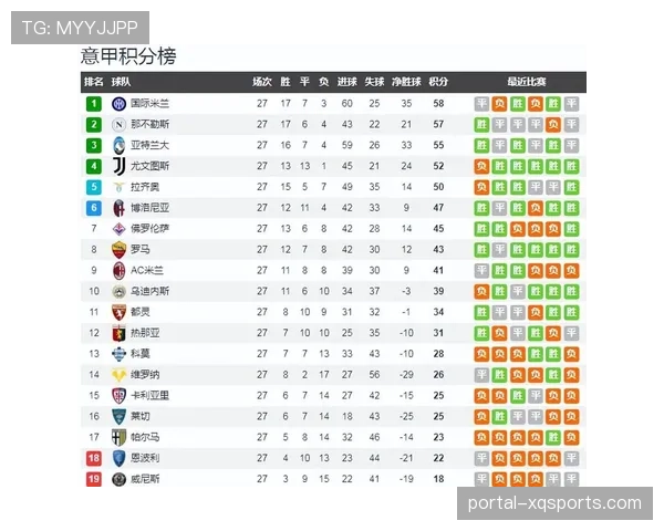 米兰体育大学公布研究：探讨意甲中游球队攻防转换效率与积分排名的相关性